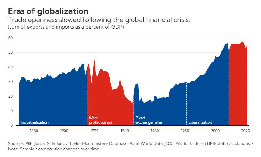 رویگردانی اقتصاد بین‌الملل از جهانی‌سازی