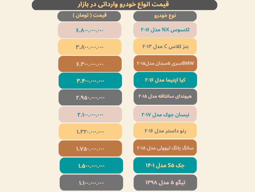قیمت خودرو در ۲۵ بهمن ۱۴۰۱ +جدول