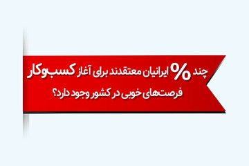 چند درصد ایرانیان معتقدند برای آغاز کسب‌وکار فرصت‌های خوبی در کشور وجود دارد؟