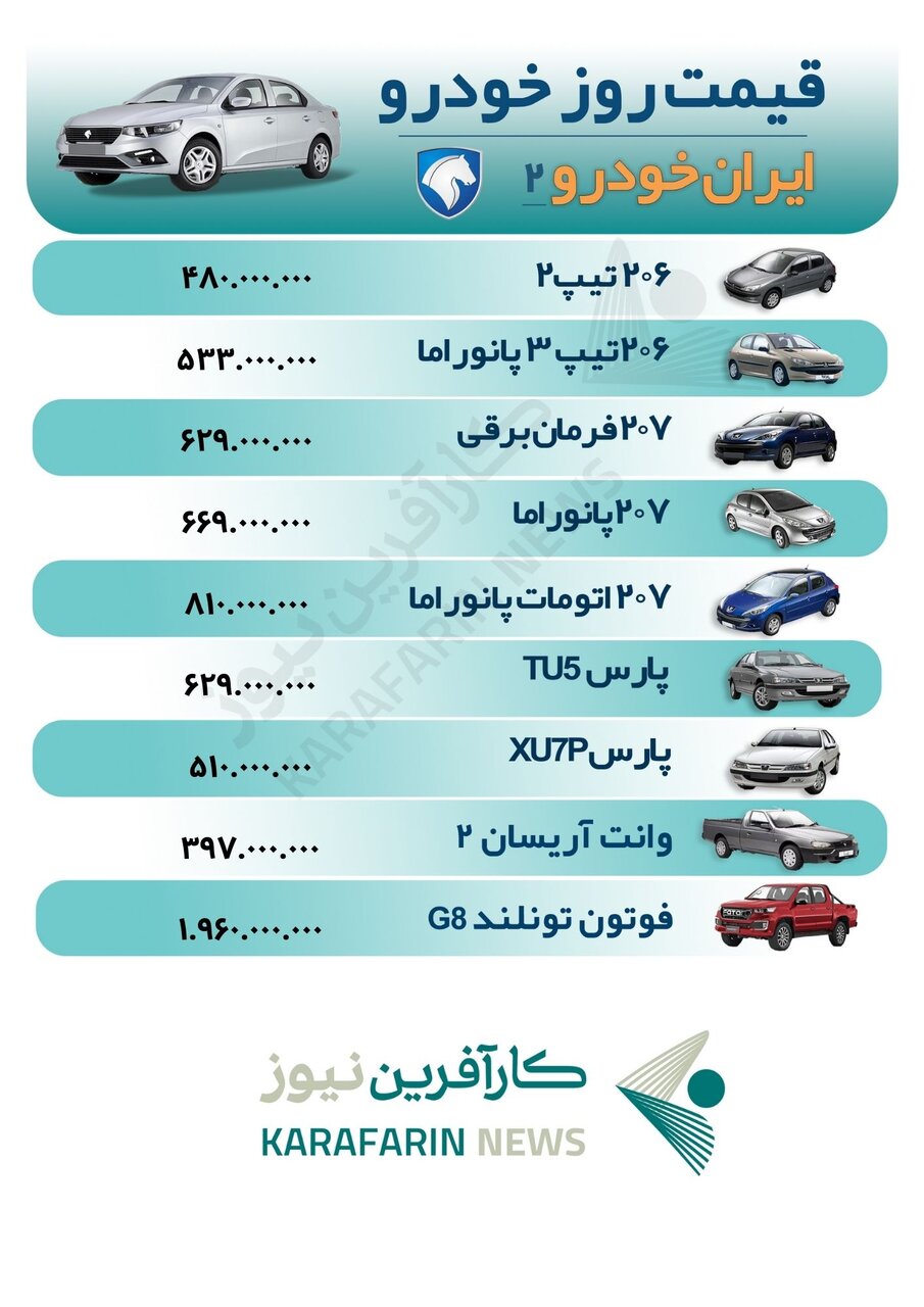 قیمت خودرو در ۱۸ مهر ۱۴۰۲+جدول