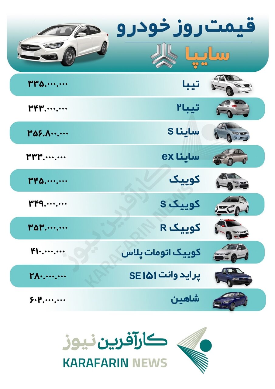 قیمت خودرو در ۱۸ مهر ۱۴۰۲+جدول