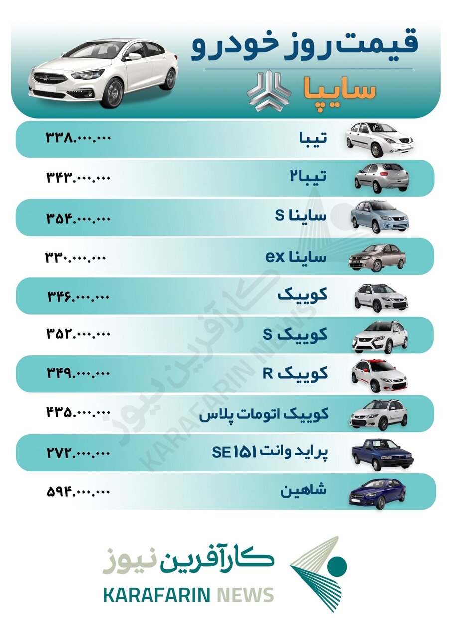 قیمت خودرو در ۹ آبان ۱۴۰۲ + جدول