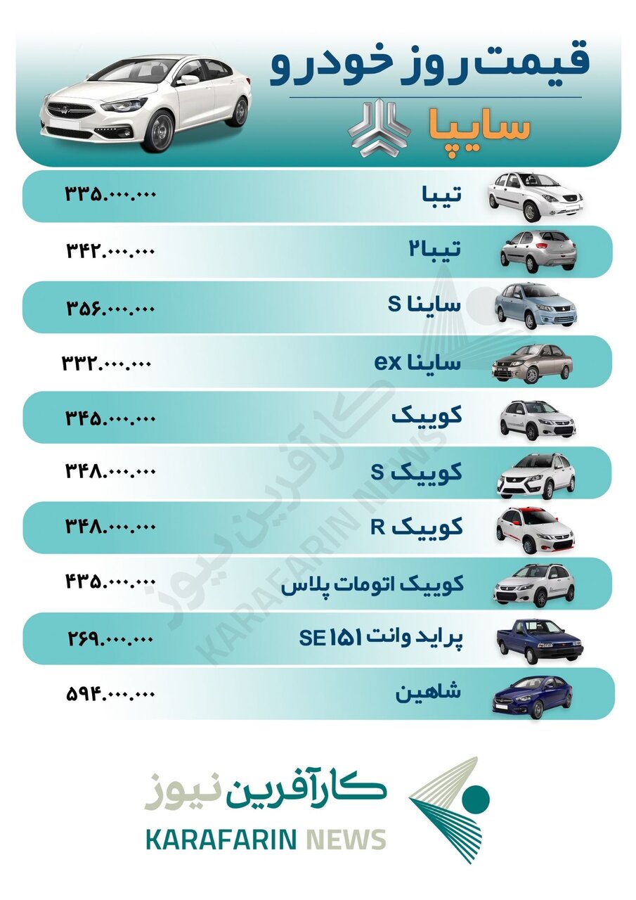 قیمت خودرو در ۲۸ آبان ۱۴۰۲ + جدول