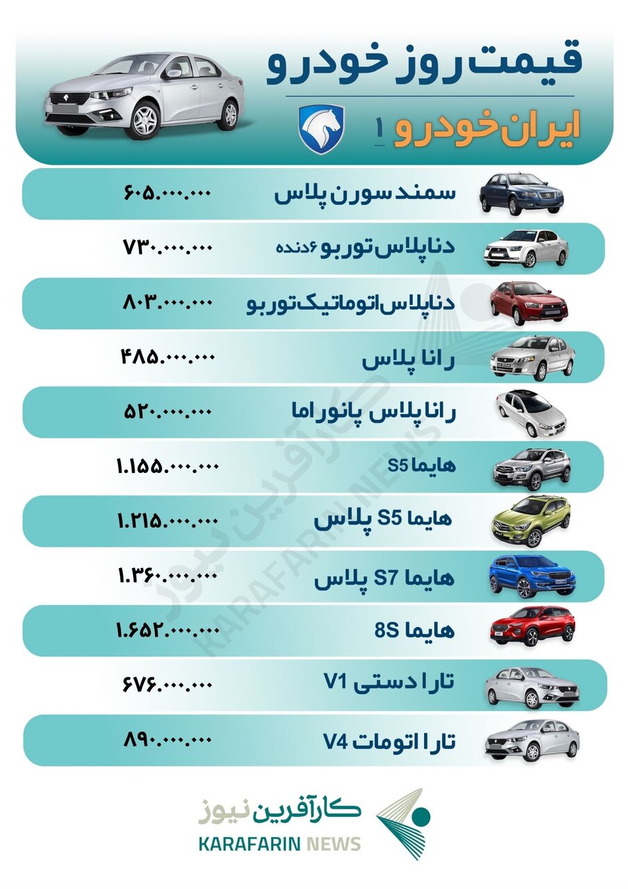 قیمت خودرو در ۲۹ آبان ۱۴۰۲ + جدول